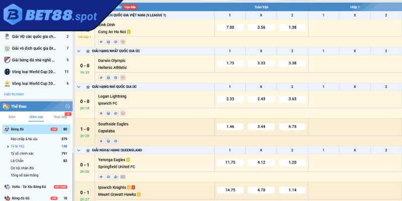 Kèo 1X2 BET88 Hình Thức Cược Hấp Dẫn Với Tỷ Lệ Thắng Cao 1 Tổng quan về kèo 1X2 BET88