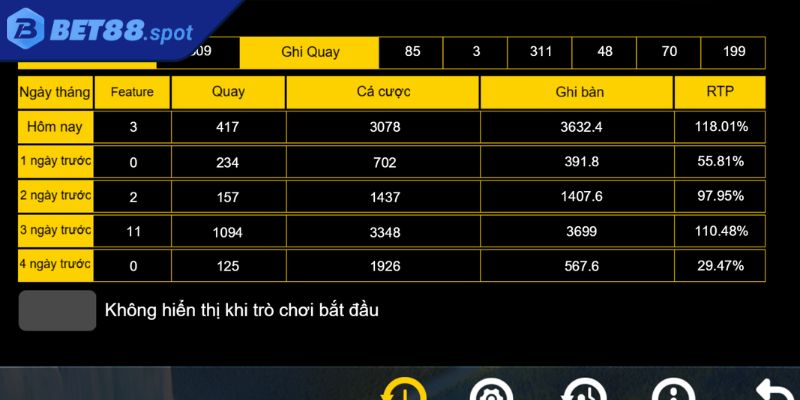 Sinh Vật Cổ Đại BET88 – Khám Phá Thời Tiền Sử Với Thưởng Lớn 3 Sử dụng tối đa công năng của vòng quay miễn phí
