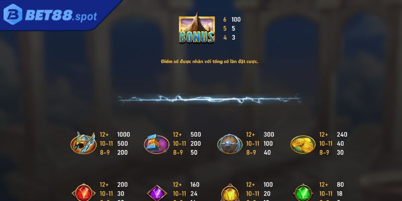 Thần Sấm Thor Bet88 – Slots Game Khuấy Đảo Thị Trường 2 Tính năng Tumble trong trò chơi