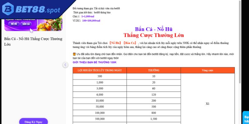 Thắng Cược Tặng Tiền Thưởng - Ưu Đãi Hấp Dẫn Tại Bet88 2 Các hình thức thắng cược tặng tiền thưởng phổ biến